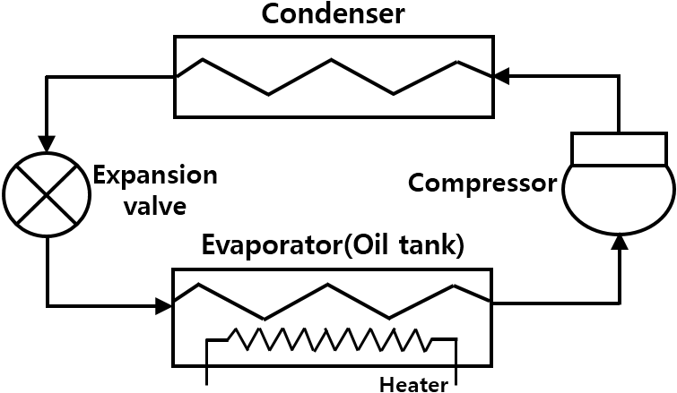 ../../Resources/sarek/KJACR.2016.28.12.502/fig1.png