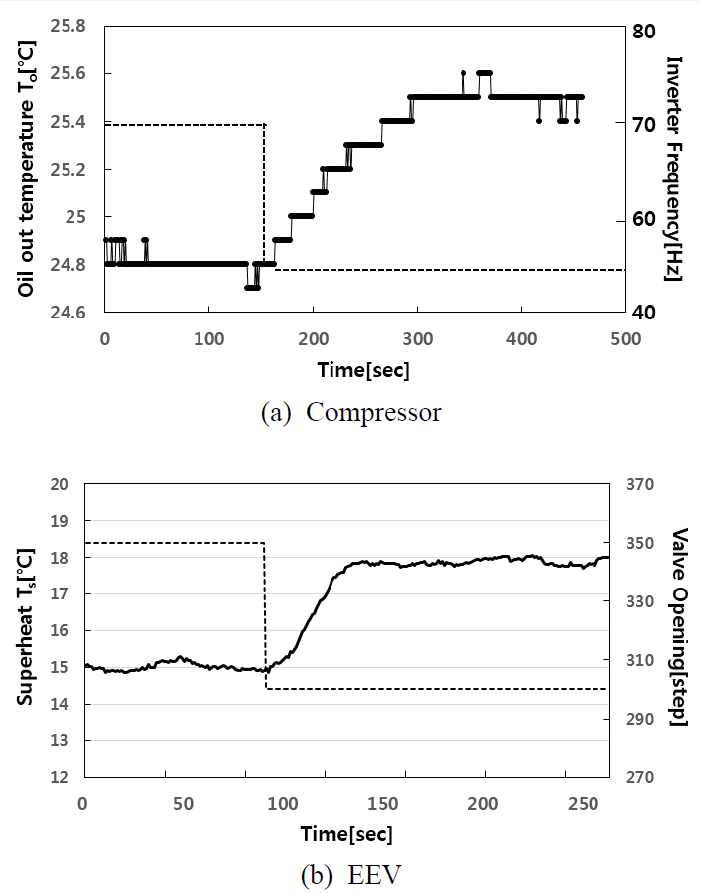 ../../Resources/sarek/KJACR.2016.28.12.502/fig11.png