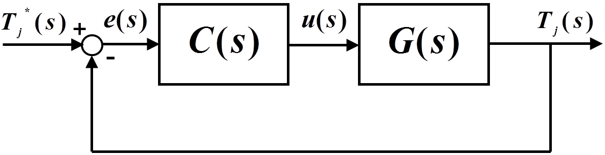 ../../Resources/sarek/KJACR.2016.28.12.502/fig2.png