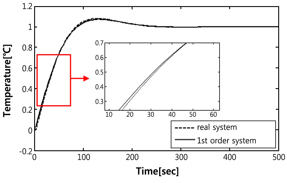 ../../Resources/sarek/KJACR.2016.28.12.502/fig3.png