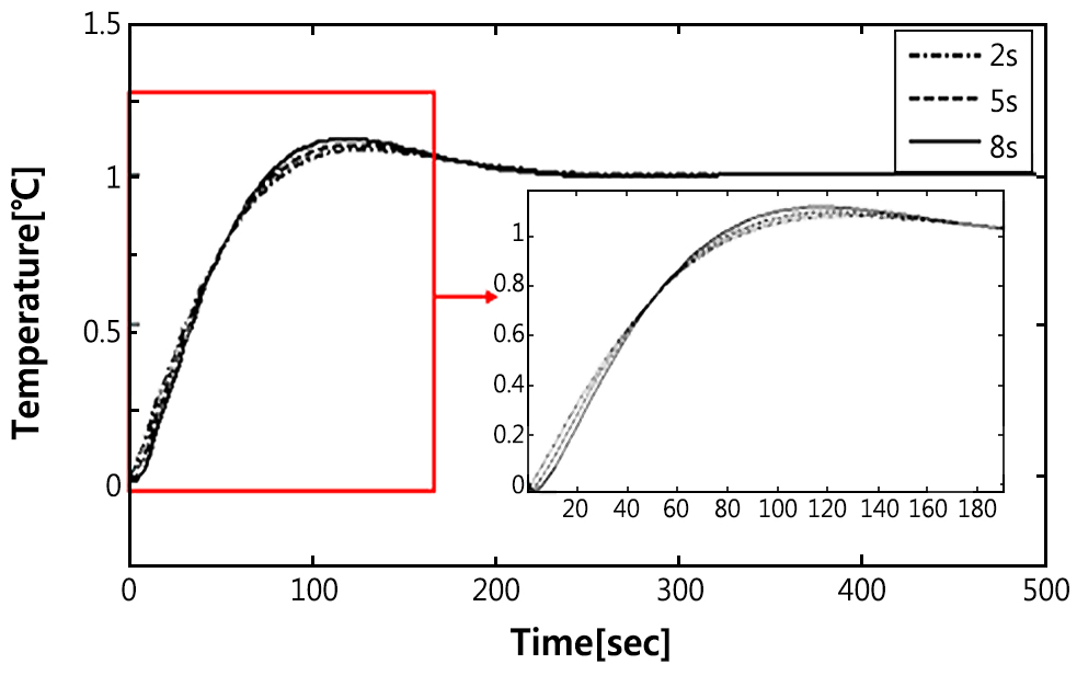 ../../Resources/sarek/KJACR.2016.28.12.502/fig4.png