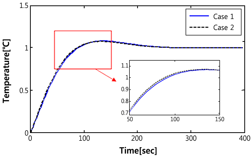 ../../Resources/sarek/KJACR.2016.28.12.502/fig5.png