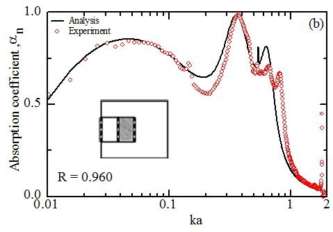 ../../Resources/sarek/kjacr.2016.28.6.224/fig9b.png